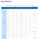 트럭 적재힘 크기...순정 기준 이미지