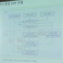 전남대학교 경영전문대학원 | [후기글]박윤주 교수의 서비스품질이야기#경기대학교 서비스전문경영대학원