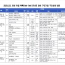 은성물류(주) 이미지