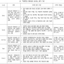 (주)미래자원개발 | 2장. 구직자. 내 인생을 투자할 만한 가치가 있는가?