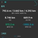 송사리 천지갑산 주차장 Daum카페