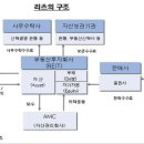 부동산투자회사(REITs, 리츠)란? 이미지