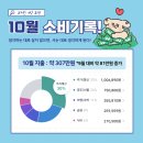 (주)다진테크 | 20대 직장인 뱅크샐러드 가계부와 자산관리 만다라트 계획표 25년 10월 소비기록