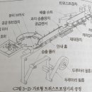 트위스트포장기 이미지