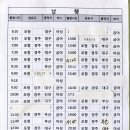 장사정류소 이미지