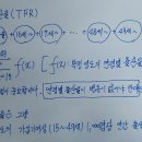 Re: 합계출산율 일반출산율 차이 이미지