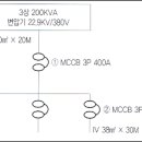 차단기 용량 산정 방법 이미지