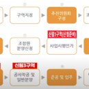 뉴관악공인중개사사무소 이미지