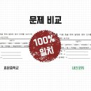 효문중학교 네이버블로그