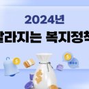 2024년 달라지는 장애인 복지정책 이미지