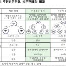 김정문알로에 초지지사 | [매일마케팅신문] 후원방문판매 업체 소비자피해보상보험 외면