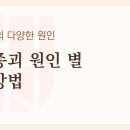 연세연여성외과의원 이미지