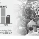 서울유통 이미지