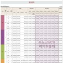 대구역 힐스테이트 이미지