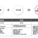 누림파이안레지던스 이미지