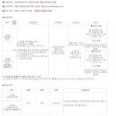 [롯데하이마트] 온라인지원팀 배송지원담당 채용 (~23/01/01) 이미지