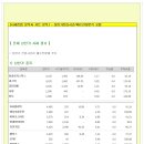 [2015년 3월 25일 수 - 증시데일리] 모닝증시핵심 매일체크 (미증시 마감 시황 / 전일증시 마감 시황 / 특징종목 / 시장추세 / 핵심이슈 등) 이미지