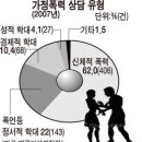 죽음 부르는 적과의 동침…고통받는 배우자 이미지