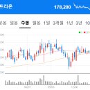 ㈜케.이.티.인터내쇼날 | 공시들 밀린거 보는중중