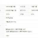 두정역동1길 이미지