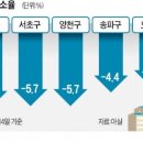 도봉-도봉-서울도봉-2170 이미지
