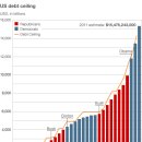 US debt ceiling 이미지