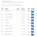 2025 피부미용 위생교육 96점 수료후기 (시험문제 꿀팁 포함!)
