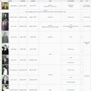 필리핀 역대 대통령들의 명단입니다 이미지