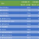 봉래보건지소 이미지
