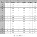 우리가흔히 사용하능 E.Q (EQUALIZER 의 약칭) 이미지