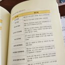 두근두근 초등 1학년 입학 준비 이미지