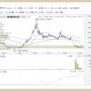 한라토건(주) 이미지