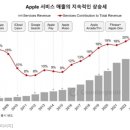 모든 서비스 이미지