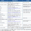 서울대학교 대학원 이미지