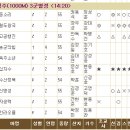 별당구장 이미지