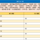 남곡5리 티스토리