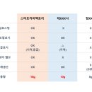 스마트커피팩토리 이미지