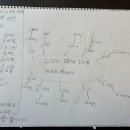 Lift and look with Maxie 이미지