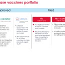 (주)엠리테일 | 모더나 - 2025년 4분기 실적 발표 컨퍼런스 콜 (2026.02.13)