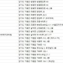 연세류치과의원 네이버블로그