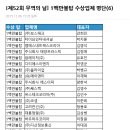 (주)탑네트웍스 이미지