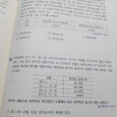 당기손익 기타포괄손익 구분법 이미지