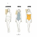 나에게 어울리는 스타일은?(체형진단) 이미지