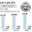 풍림종합상사 이미지