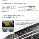 더타이어샵화전점 네이버블로그