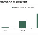 (주)하츠 이미지