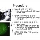 radiusscope(두께측정기, 곡률반경측정기) 이미지