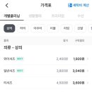 고·집