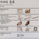 곤지암 도자공원, 경기 도자박물관 살짜쿵 방문