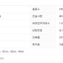 행선로19 이미지